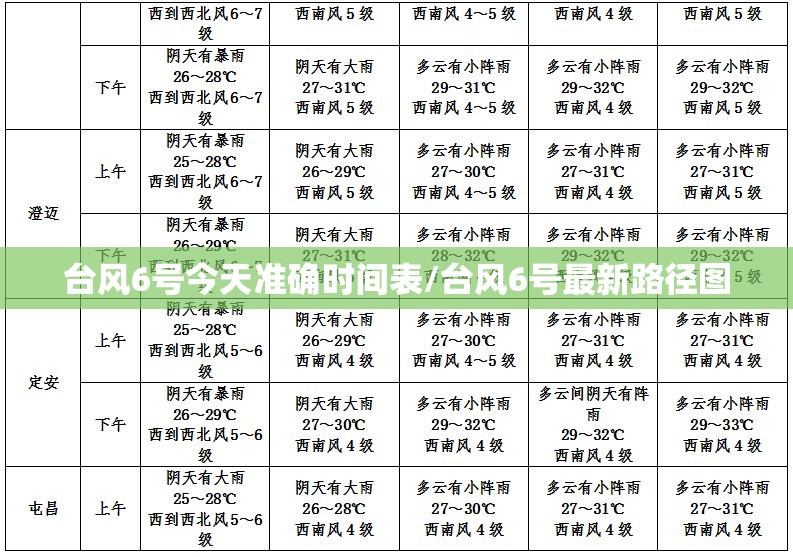 台风6号今天准确时间表/台风6号最新路径图 台风6号今天准确时间表/台风6号最新路径图