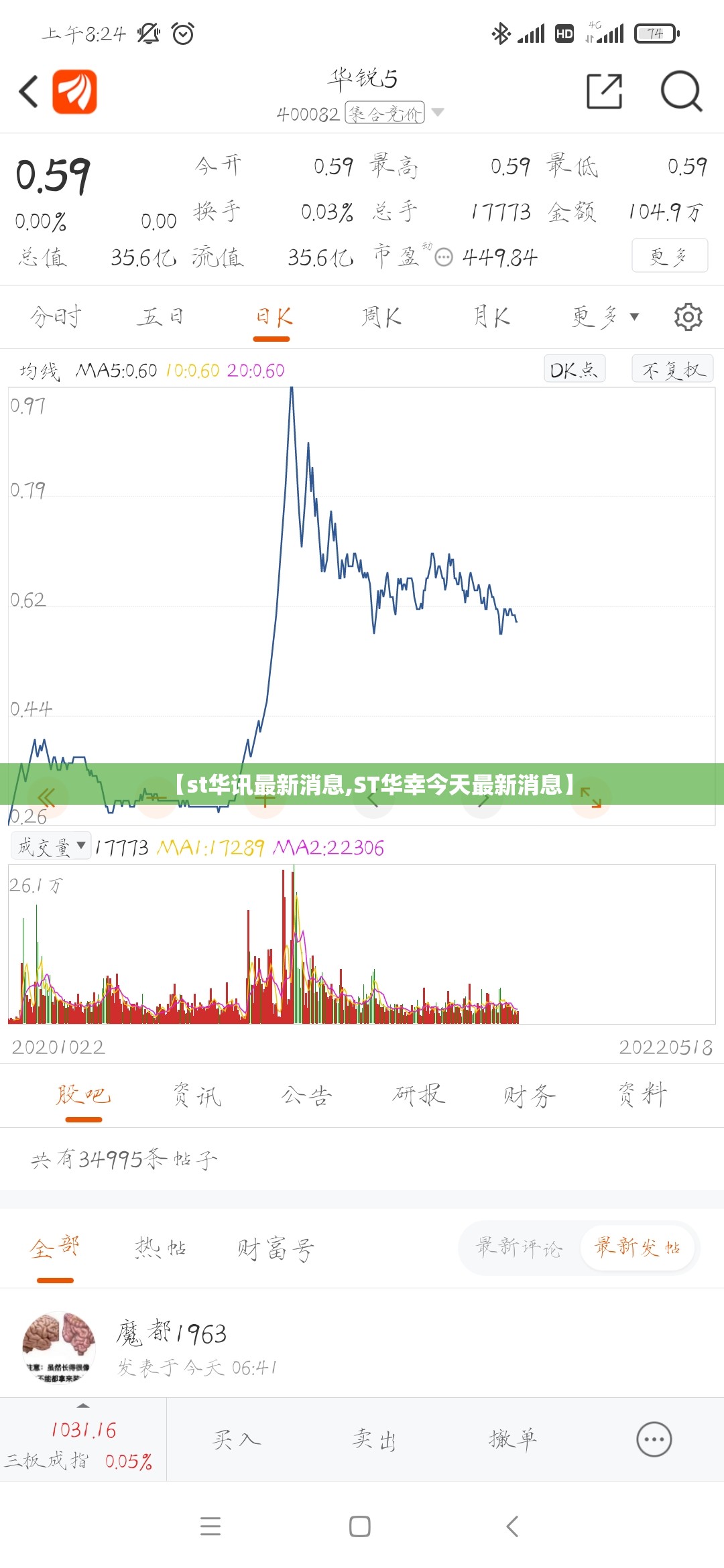 【st华讯最新消息,ST华幸今天最新消息】 【st华讯最新消息,ST华幸今天最新消息】