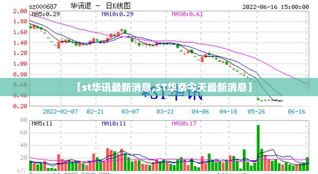 【st华讯最新消息,ST华幸今天最新消息】 【st华讯最新消息,ST华幸今天最新消息】