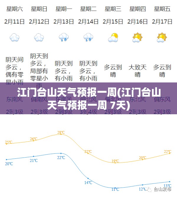 江门台山天气预报一周(江门台山天气预报一周 7天)