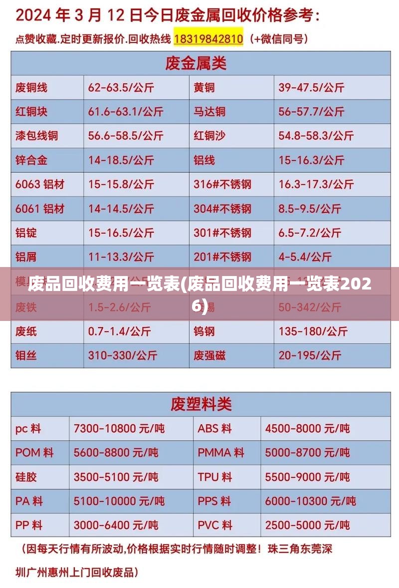 废品回收费用一览表(废品回收费用一览表2026)