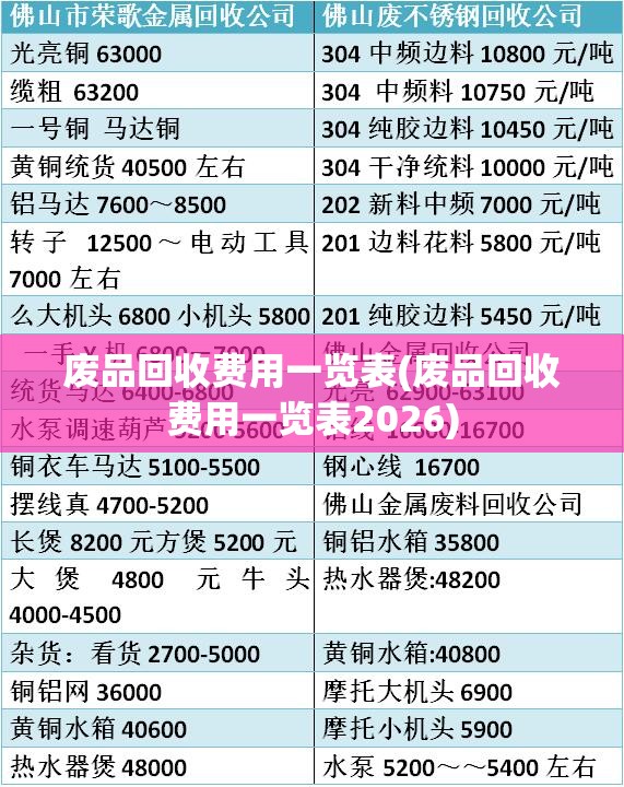 废品回收费用一览表(废品回收费用一览表2026)