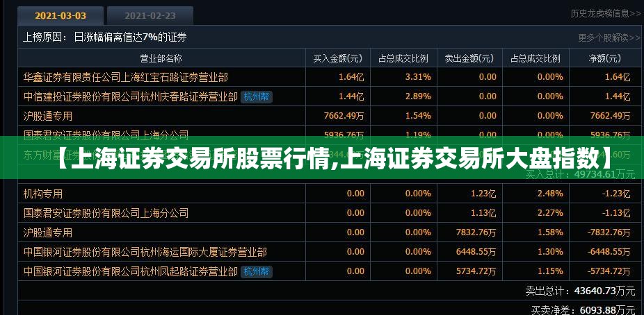 【上海证券交易所股票行情,上海证券交易所大盘指数】