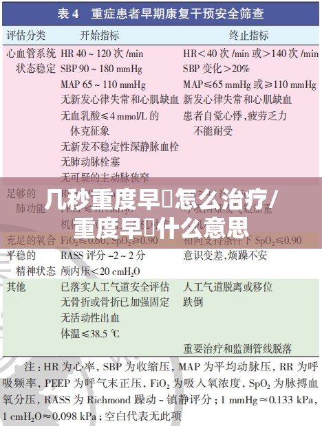 几秒重度早迣怎么治疗/重度早迣什么意思