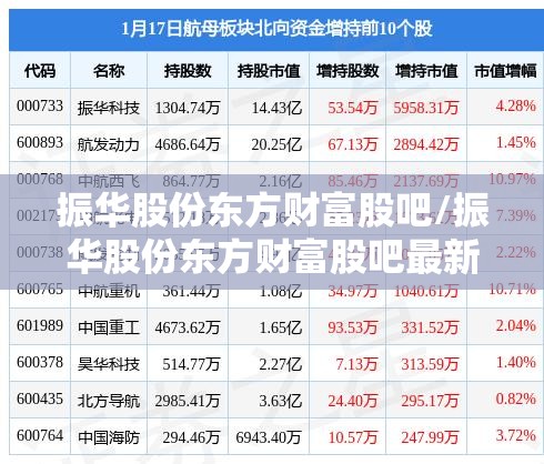 振华股份东方财富股吧/振华股份东方财富股吧最新消息
