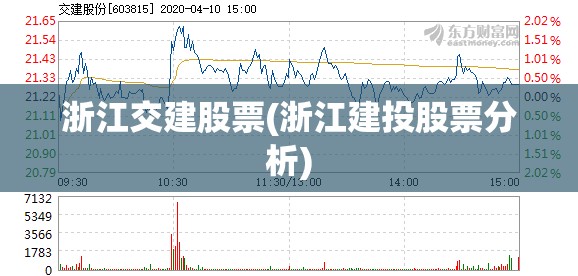 浙江交建股票(浙江建投股票分析)