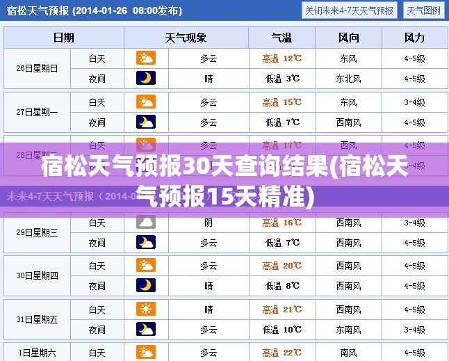 宿松天气预报30天查询结果(宿松天气预报15天精准) 宿松天气预报30天查询结果(宿松天气预报15天精准)