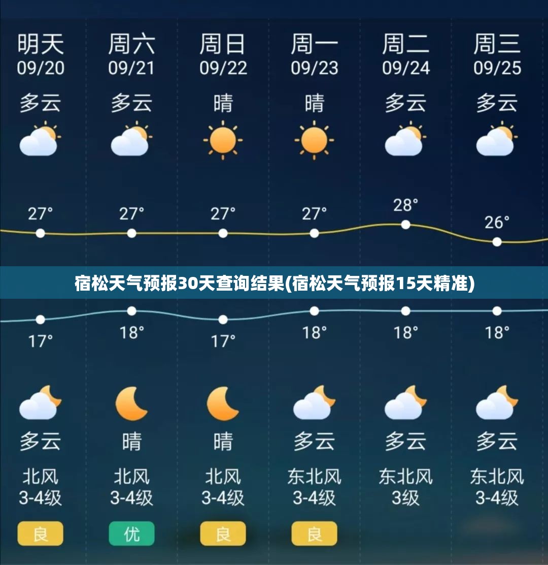 宿松天气预报30天查询结果(宿松天气预报15天精准) 宿松天气预报30天查询结果(宿松天气预报15天精准)