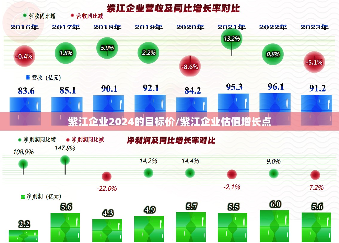 紫江企业2024的目标价/紫江企业估值增长点