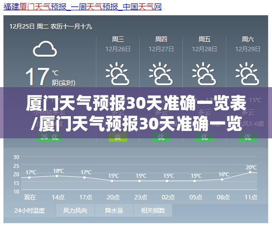厦门天气预报30天准确一览表/厦门天气预报30天准确一览表查询