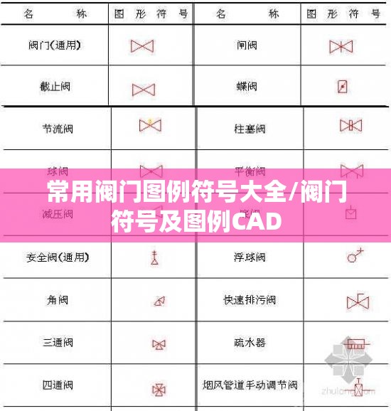 常用阀门图例符号大全/阀门符号及图例CAD