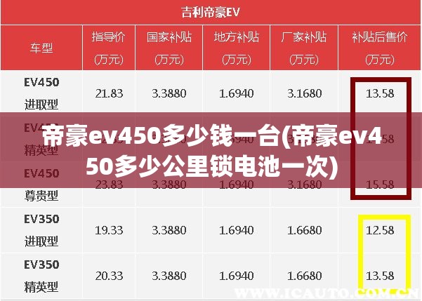 帝豪ev450多少钱一台(帝豪ev450多少公里锁电池一次) 帝豪ev450多少钱一台(帝豪ev450多少公里锁电池一次)