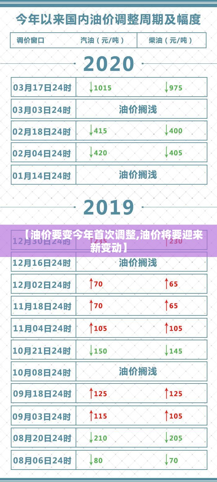 【油价要变今年首次调整,油价将要迎来新变动】