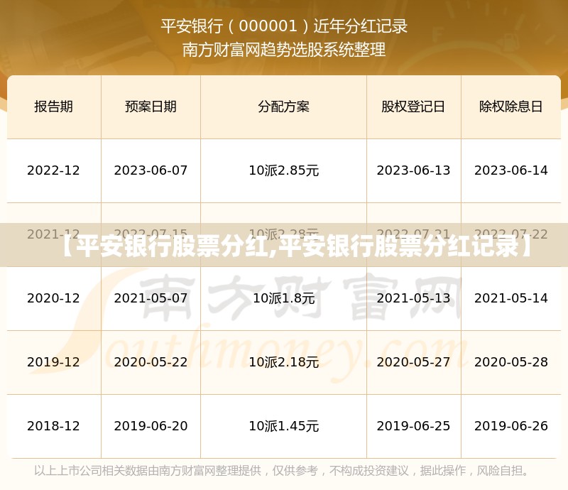 【平安银行股票分红,平安银行股票分红记录】
