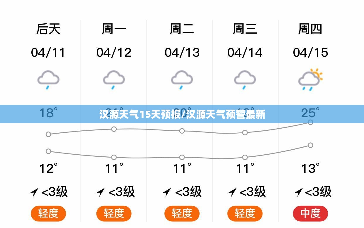 汉源天气15天预报/汉源天气预警最新