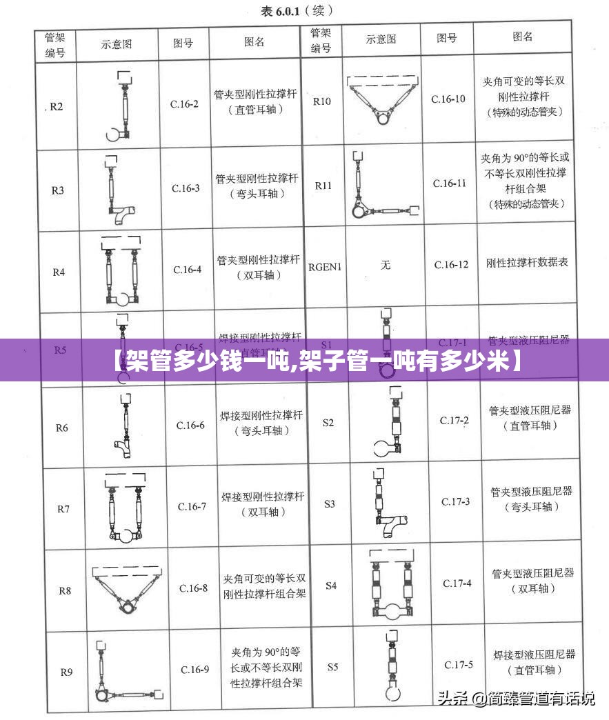【架管多少钱一吨,架子管一吨有多少米】 【架管多少钱一吨,架子管一吨有多少米】