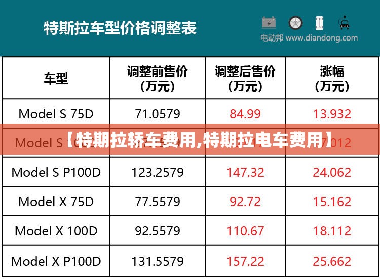 【特期拉轿车费用,特期拉电车费用】 【特期拉轿车费用,特期拉电车费用】