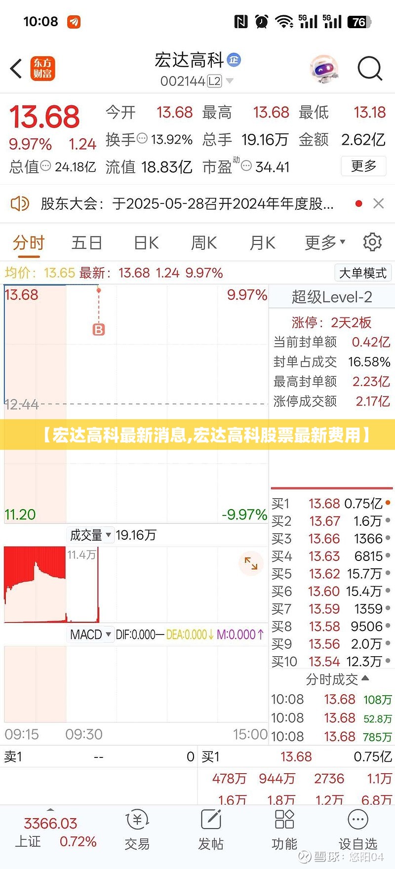 【宏达高科最新消息,宏达高科股票最新费用】 【宏达高科最新消息,宏达高科股票最新费用】