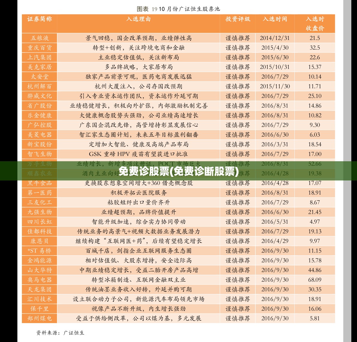 免费诊股票(免费诊断股票)