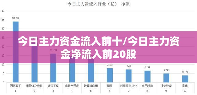 今日主力资金流入前十/今日主力资金净流入前20股