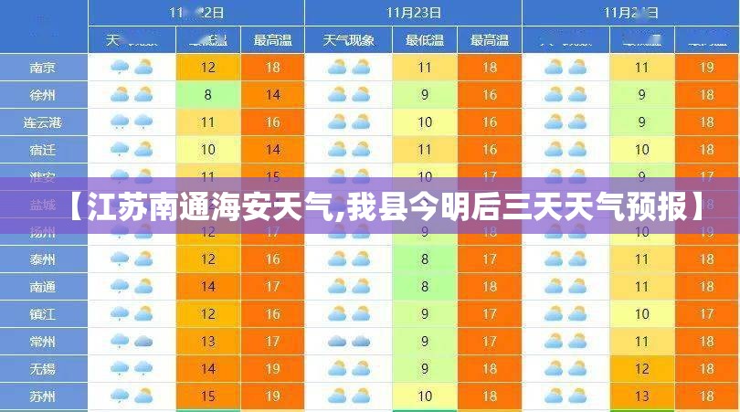 【江苏南通海安天气,我县今明后三天天气预报】