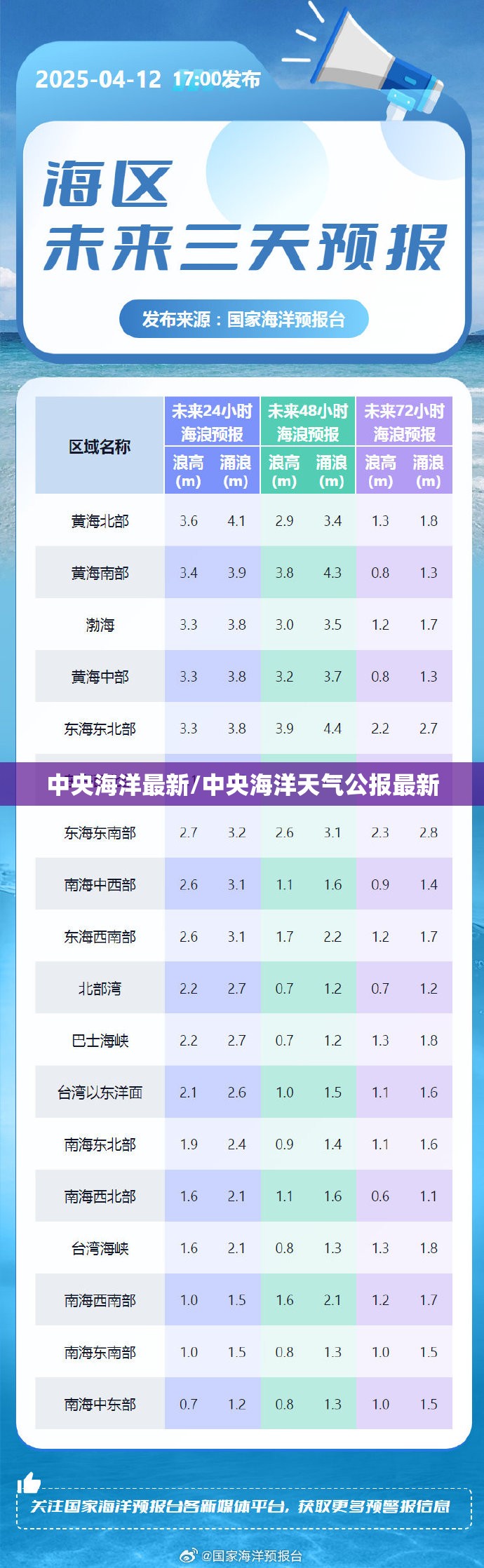 中央海洋最新/中央海洋天气公报最新 中央海洋最新/中央海洋天气公报最新