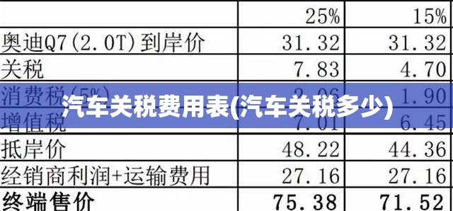 汽车关税费用表(汽车关税多少)