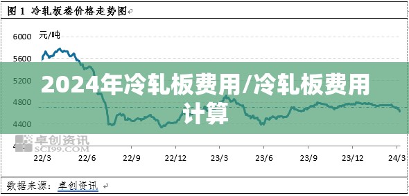 2024年冷轧板费用/冷轧板费用计算