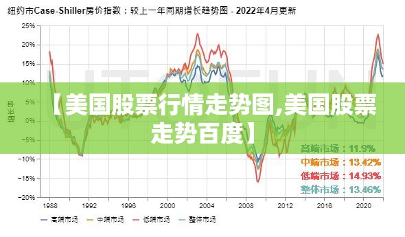 【美国股票行情走势图,美国股票走势百度】