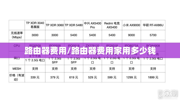 路由器费用/路由器费用家用多少钱