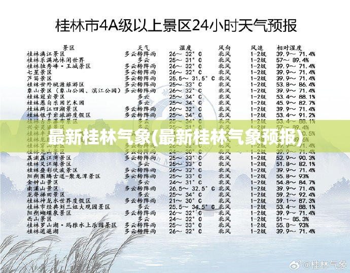 最新桂林气象(最新桂林气象预报)
