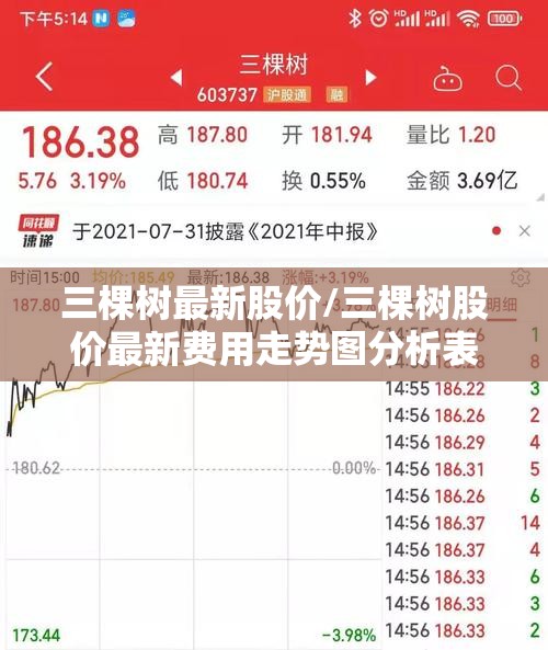 三棵树最新股价/三棵树股价最新费用走势图分析表