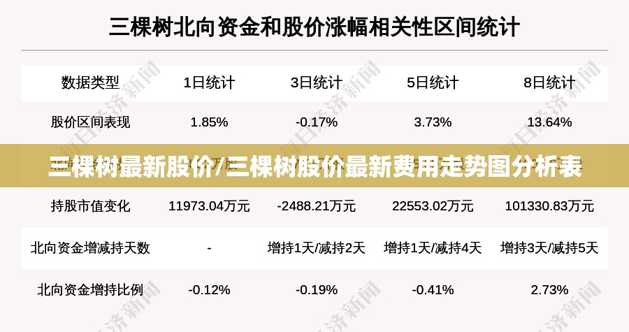 三棵树最新股价/三棵树股价最新费用走势图分析表