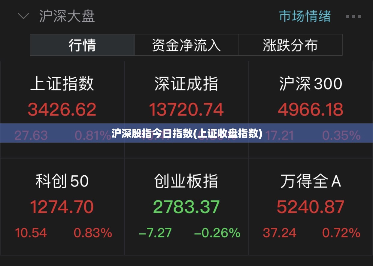 沪深股指今日指数(上证收盘指数)