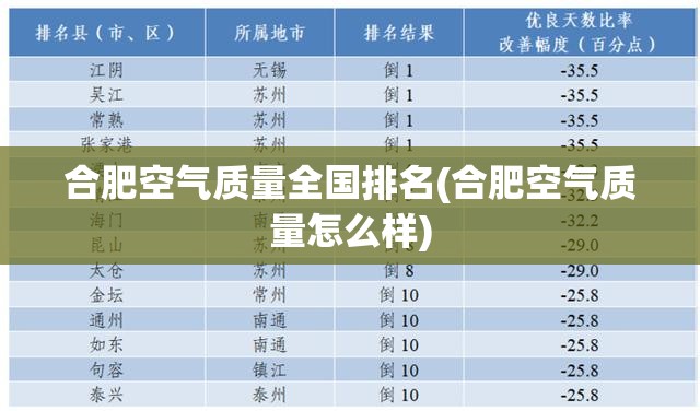 合肥空气质量全国排名(合肥空气质量怎么样)