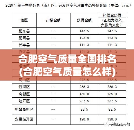 合肥空气质量全国排名(合肥空气质量怎么样)