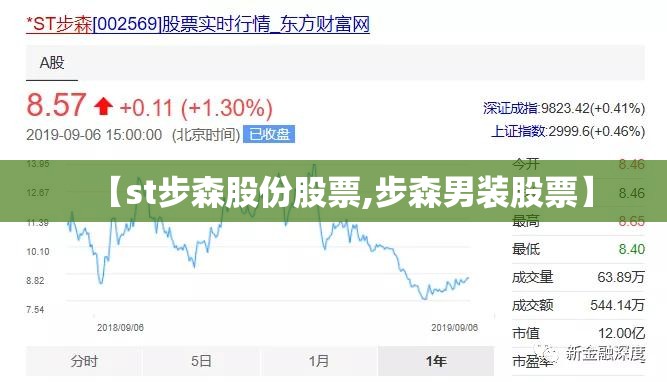 【st步森股份股票,步森男装股票】