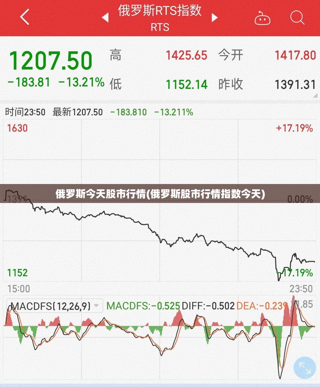 俄罗斯今天股市行情(俄罗斯股市行情指数今天)