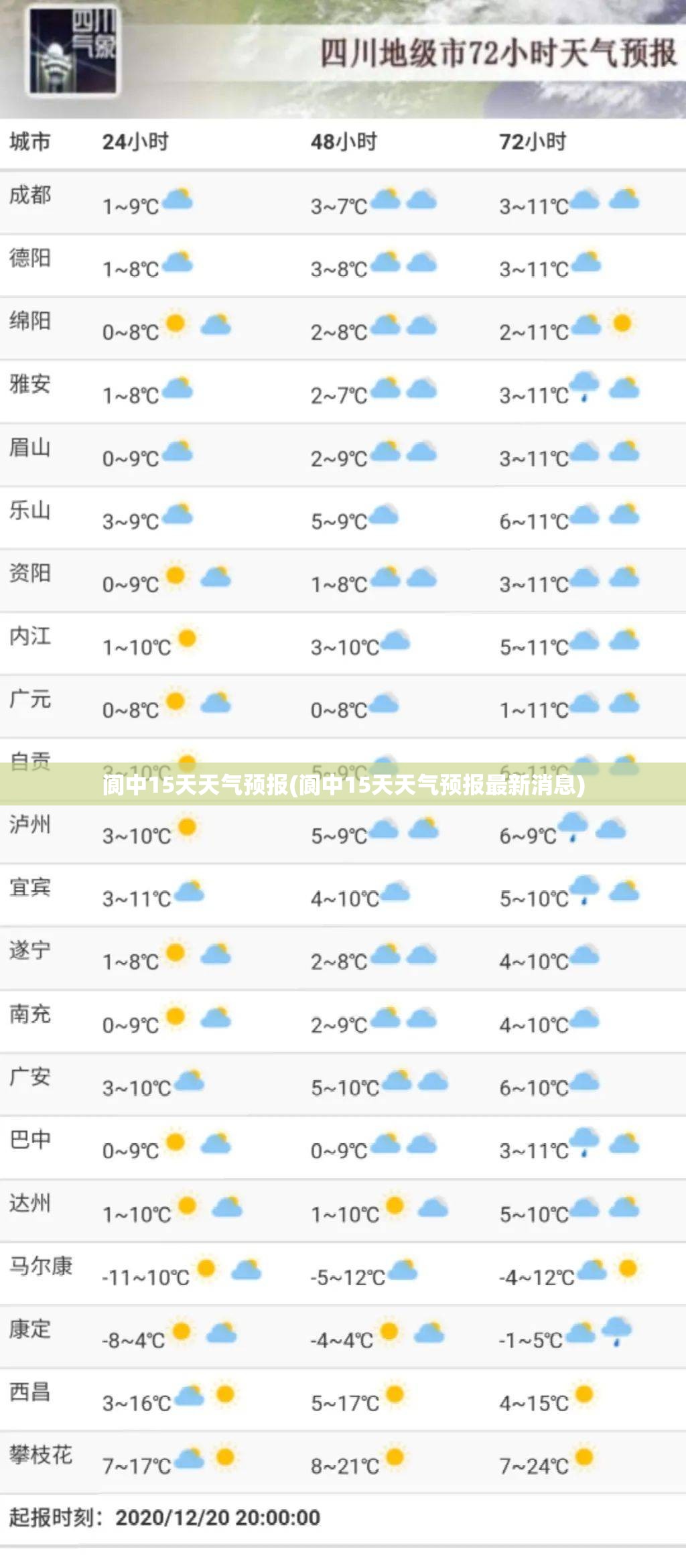 阆中15天天气预报(阆中15天天气预报最新消息)