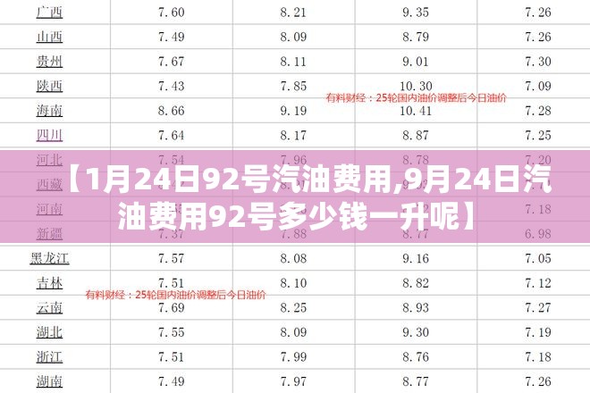 【1月24日92号汽油费用,9月24日汽油费用92号多少钱一升呢】
