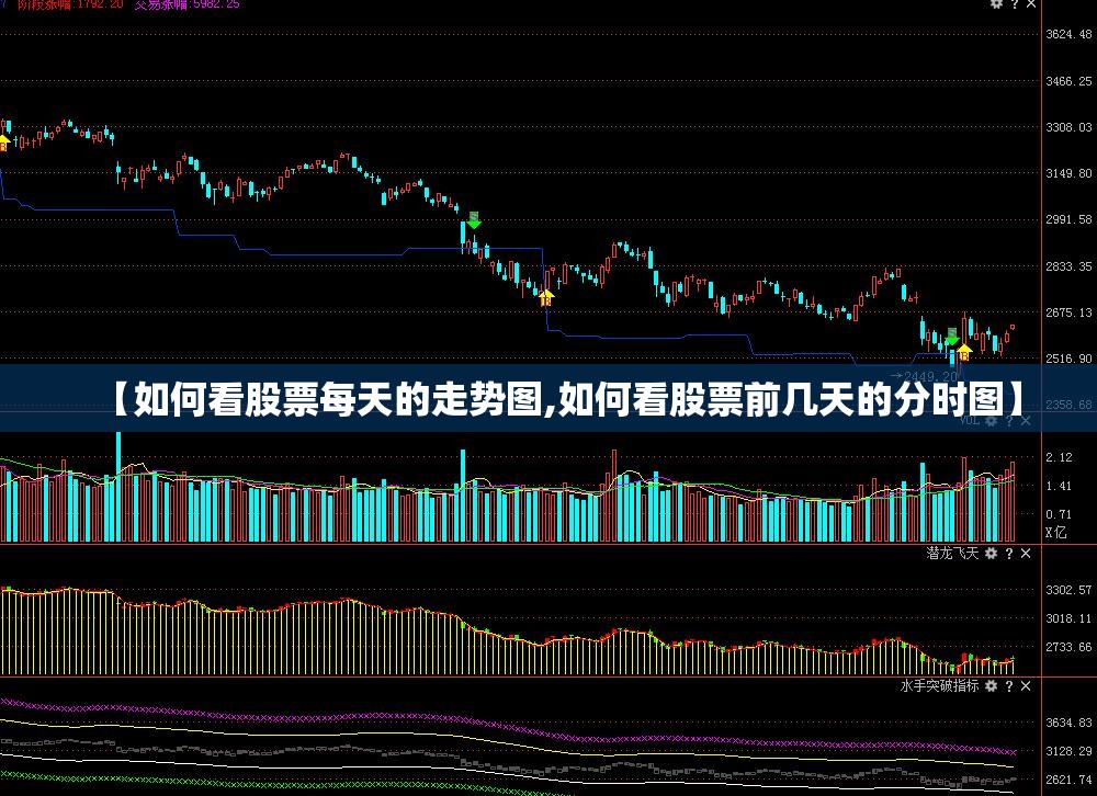 【如何看股票每天的走势图,如何看股票前几天的分时图】