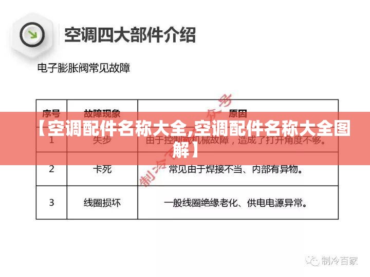 【空调配件名称大全,空调配件名称大全图解】