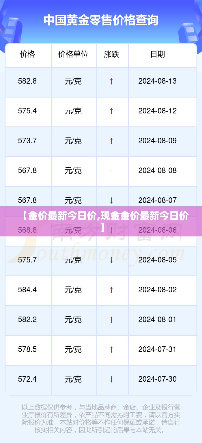 【金价最新今日价,现金金价最新今日价】 【金价最新今日价,现金金价最新今日价】