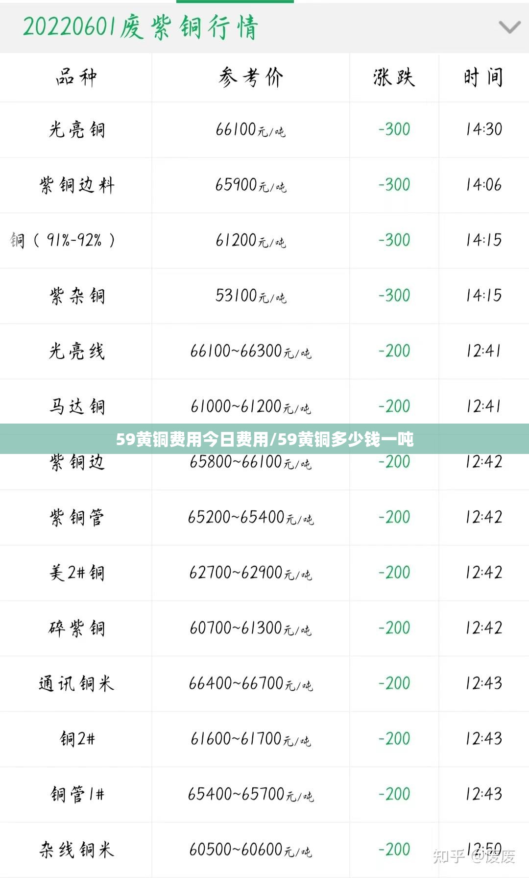 59黄铜费用今日费用/59黄铜多少钱一吨
