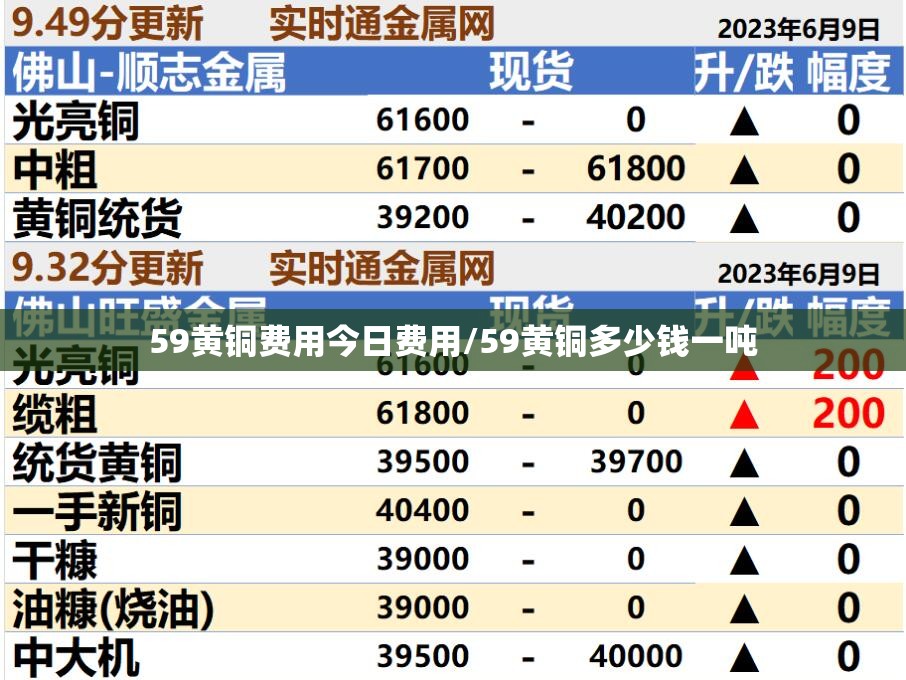 59黄铜费用今日费用/59黄铜多少钱一吨