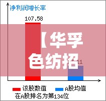 【华孚色纺招聘,华孚色纺有限公司营业执照图片】