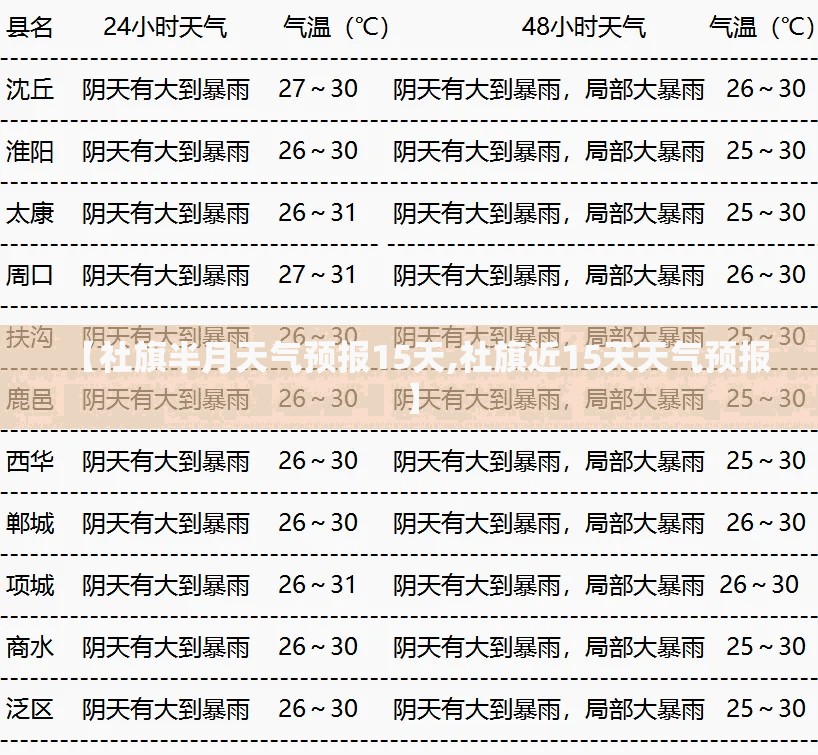 【社旗半月天气预报15天,社旗近15天天气预报】