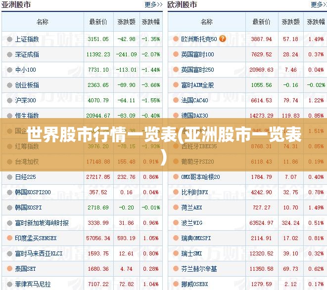 世界股市行情一览表(亚洲股市一览表)