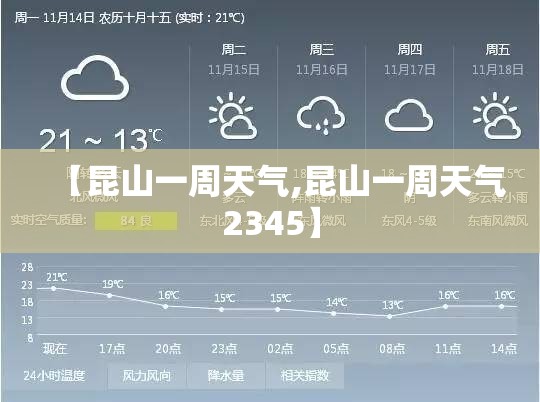 【昆山一周天气,昆山一周天气2345】 【昆山一周天气,昆山一周天气2345】