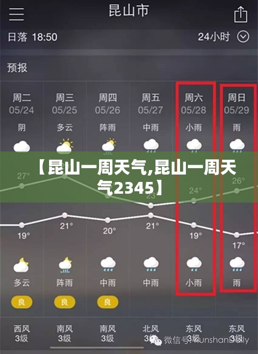 【昆山一周天气,昆山一周天气2345】 【昆山一周天气,昆山一周天气2345】